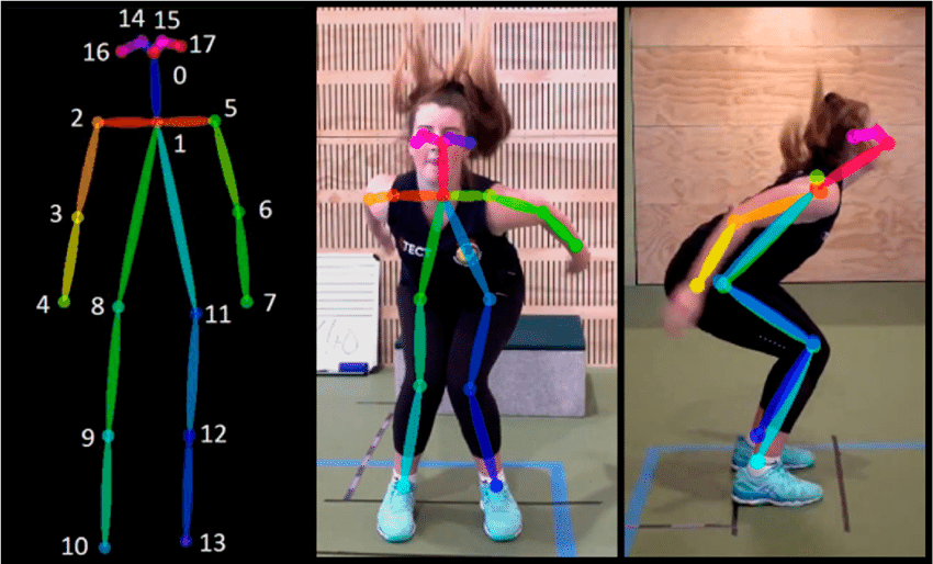 Human Pose Estimation Using Machine Learning in Python