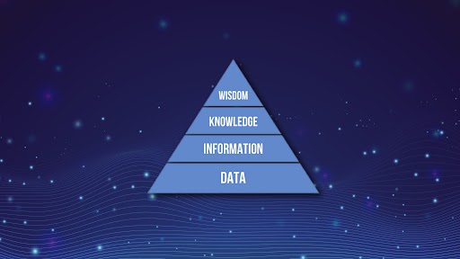 The Data-Information-Knowledge-Wisdom (DIKW) Pyramid