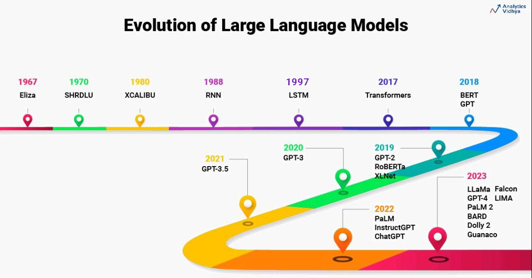 Large Language Models