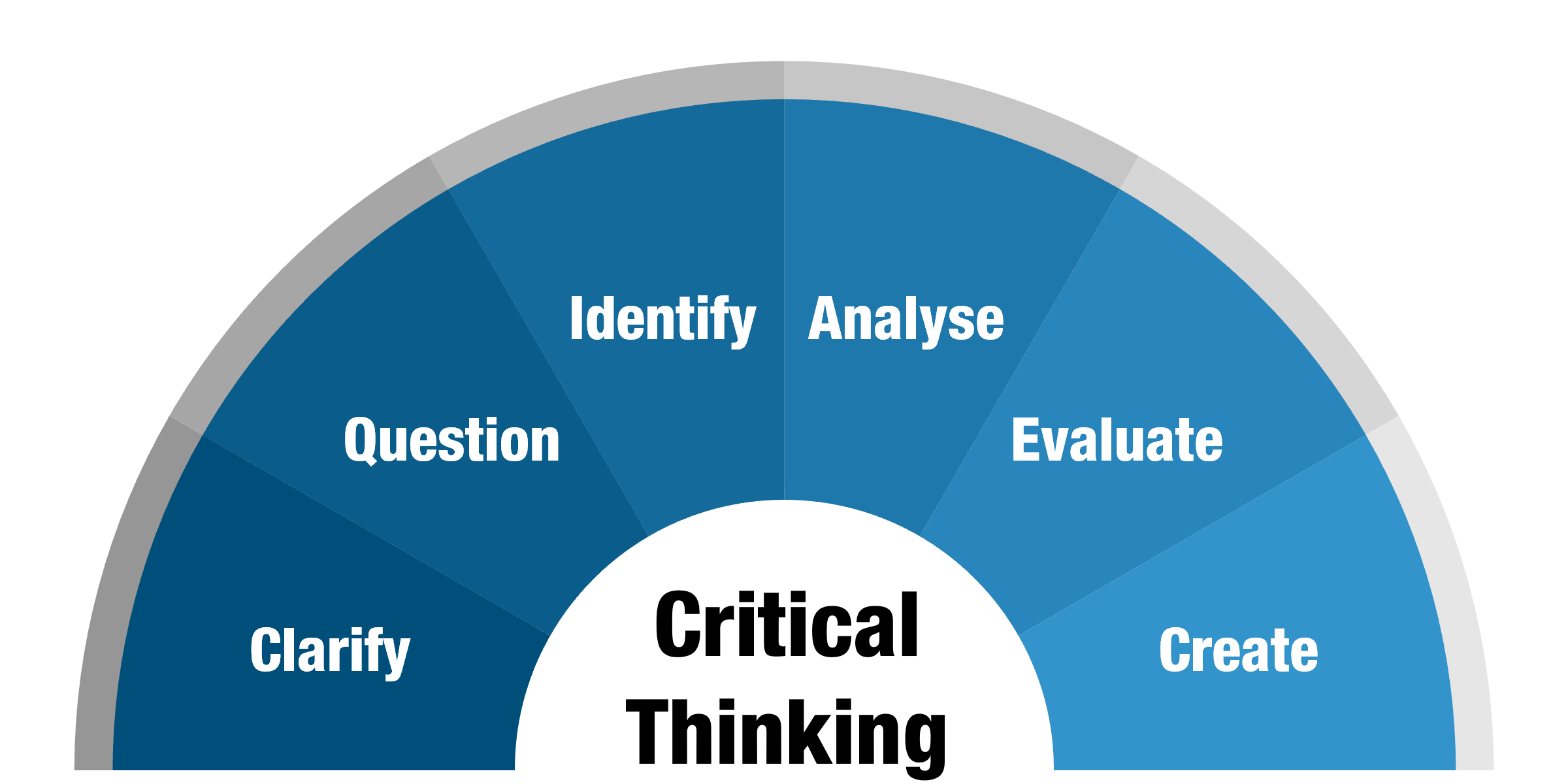 Enhance Critical and Structural Thinking