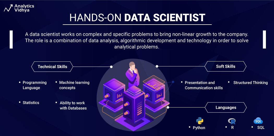 data scientist 2021 skills