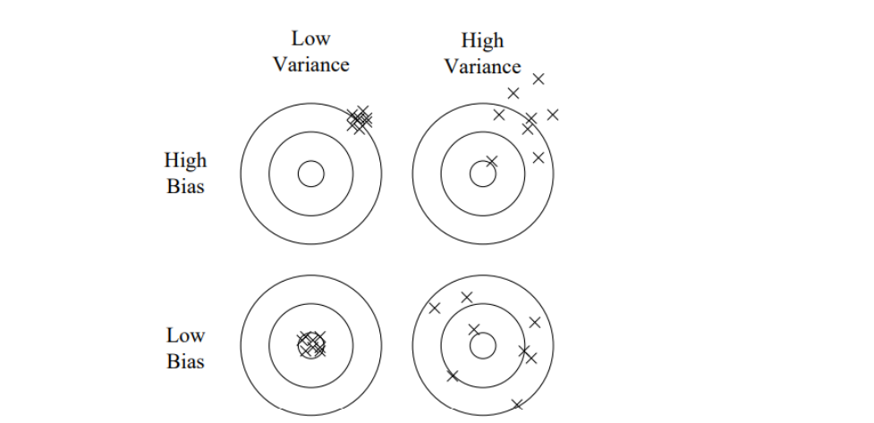 "A Few Useful Things to Know About Machine Learning" by Pedro Domingos (2012)