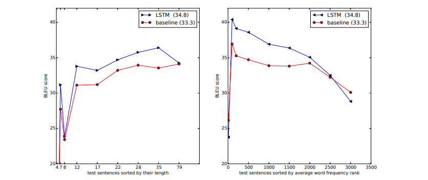 machine learning research paper