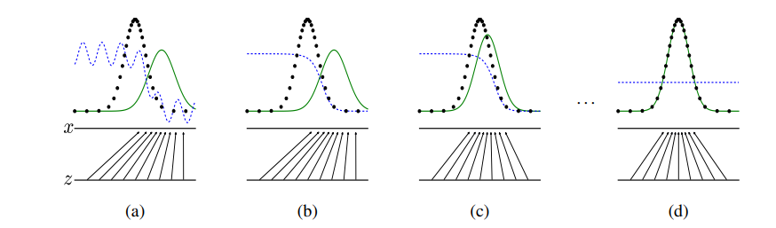 machine learning research paper