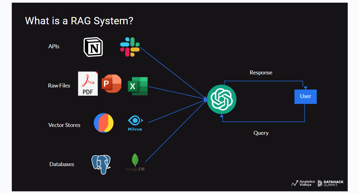 Understanding RAG Systems