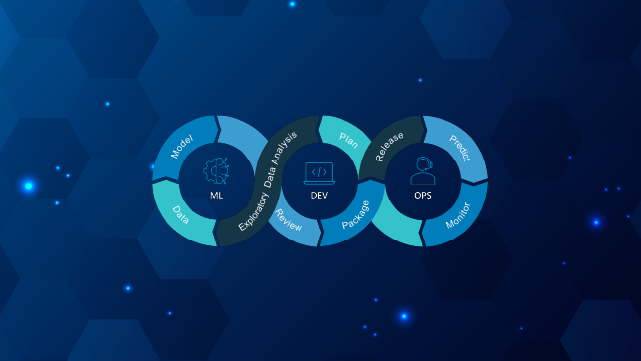 MLOps Roadmap