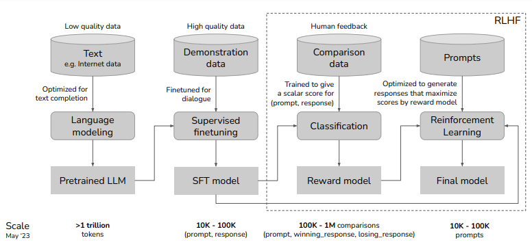 Large Language Models