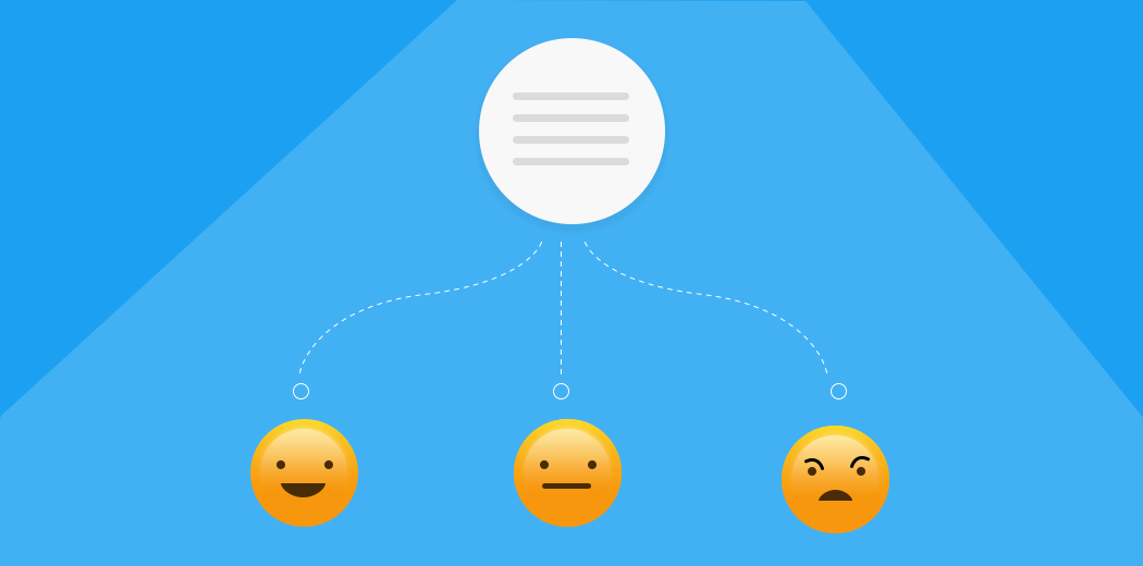 Different Methods for Calculating Sentiment of Text