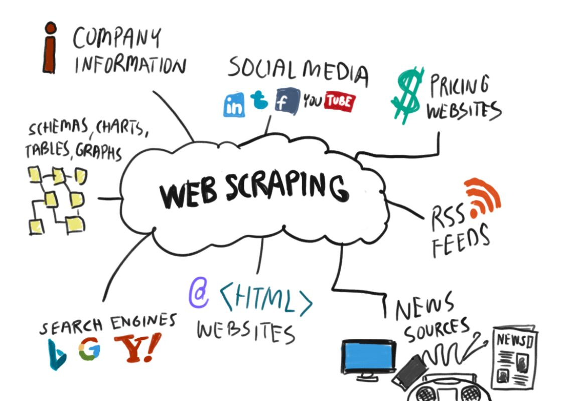 Quick Web Scraping using Gazpacho